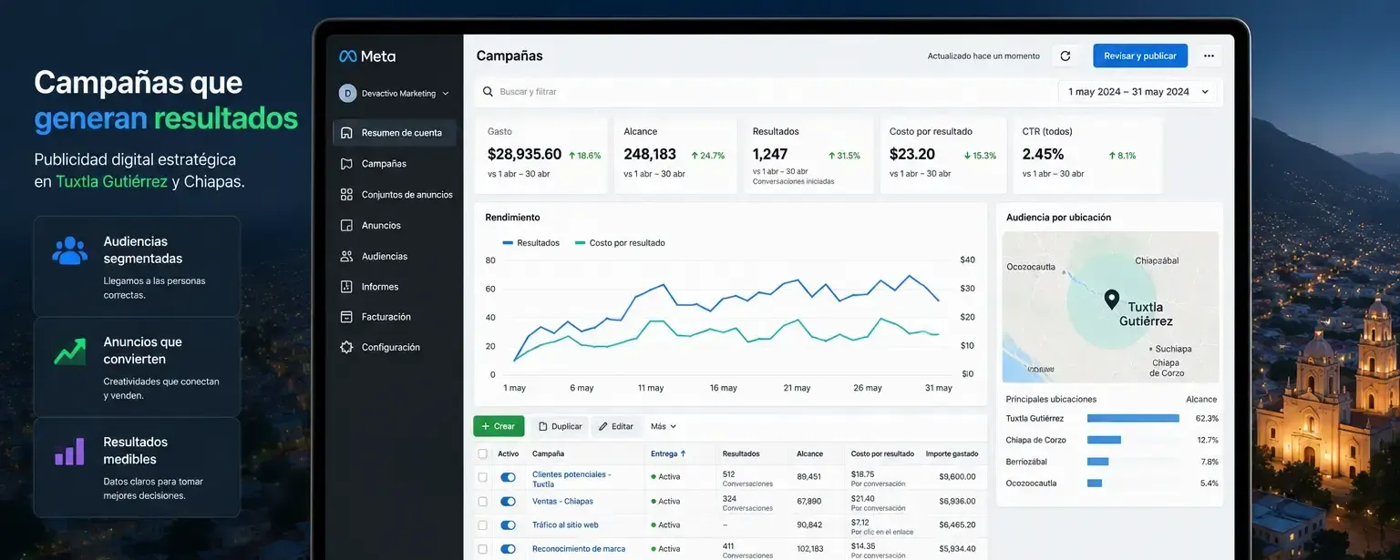 Dashboard de Meta Ads con campañas de publicidad digital en Tuxtla Gutiérrez y Chiapas, audiencias geolocalizadas y métricas de resultados - servicio DevActivo