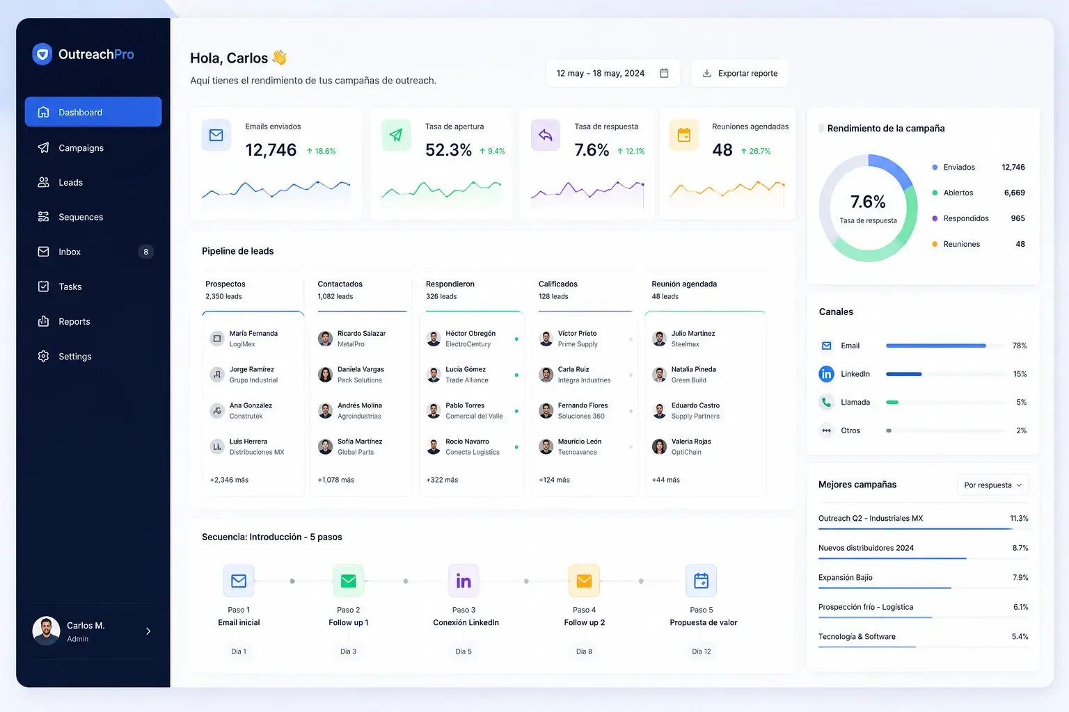 Dashboard de OutreachPro con pipeline de leads B2B, métricas de campañas de cold outreach y secuencias automatizadas - servicio DevActivo