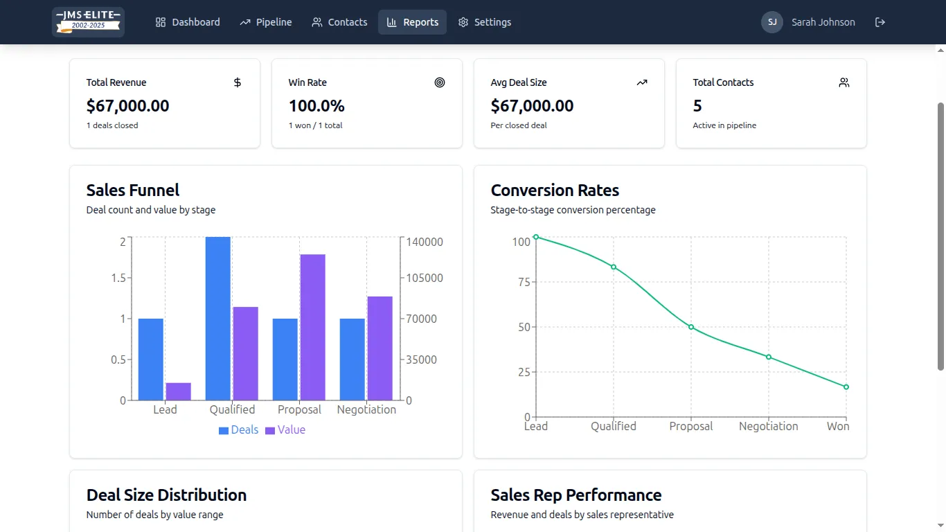 Pantalla 2 de Sistema CRM a la medida para una empresa de generación de leads B2B