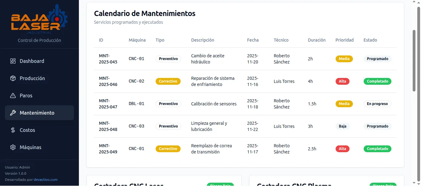Pantalla 3 de Sistema de control de producción para un taller de corte CNC