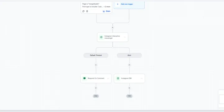 Proyecto: Respuesta automática a comentarios de Instagram desde GoHighLevel (Flujo en GoHighLevel · GoHighLevel)