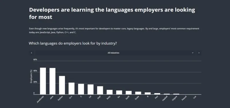 ¿Vale la pena aprender a programar en 2025? Una mirada cruda al mercado laboral